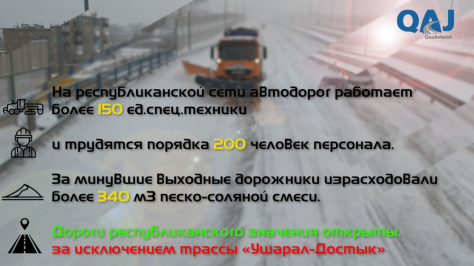 О ситуации на республиканских трассах