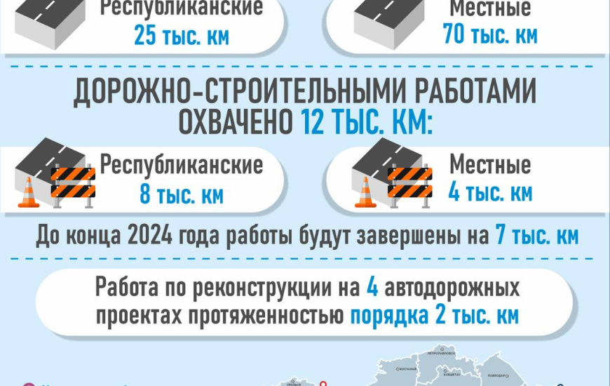 Дорожные рекорды и масштабные проекты